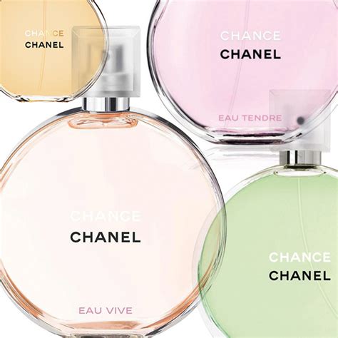 types of chanel perfume